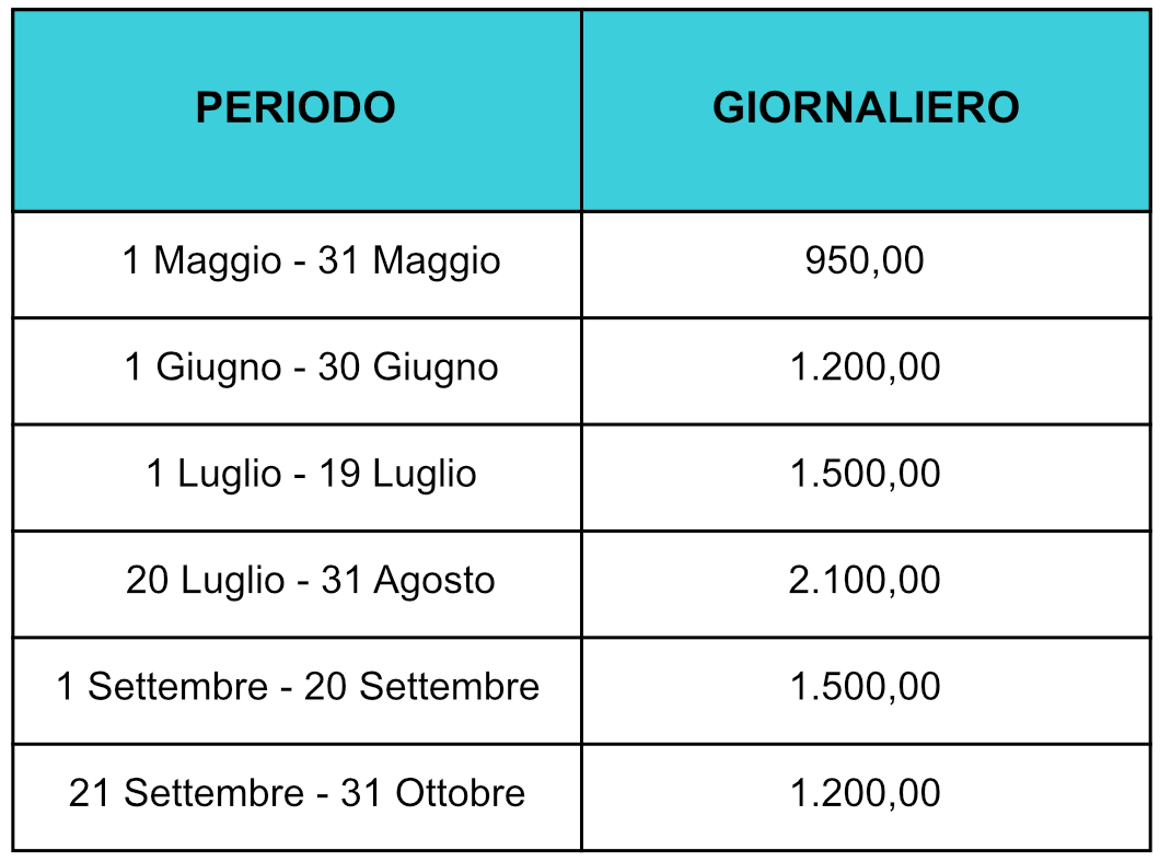 prezzi 320 - 2025