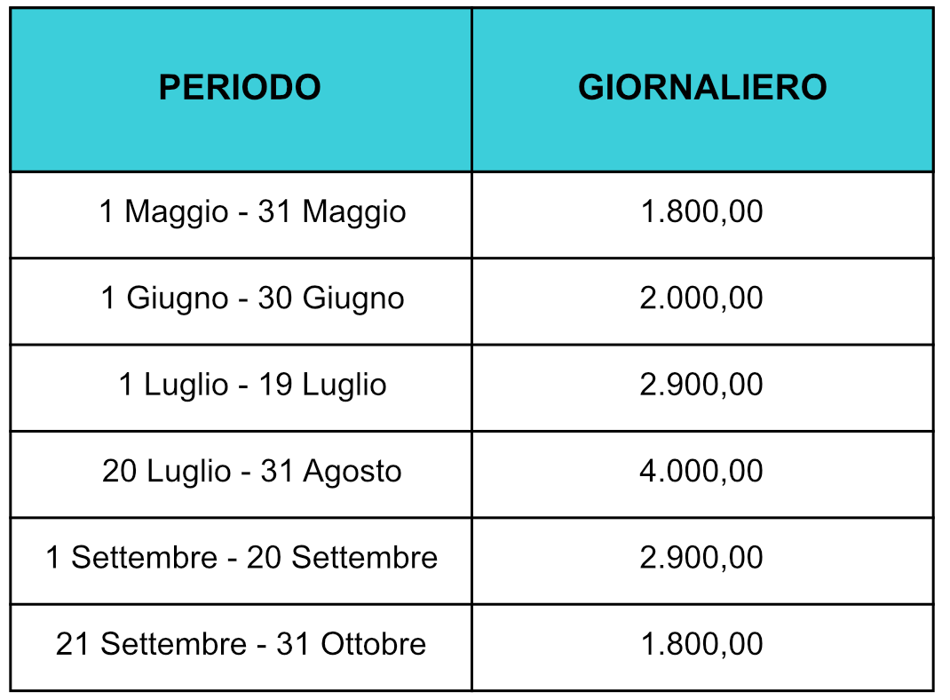 prezzi 500 - 2025
